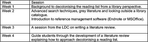 Figure 1. Timetabled schedule of library sessions.