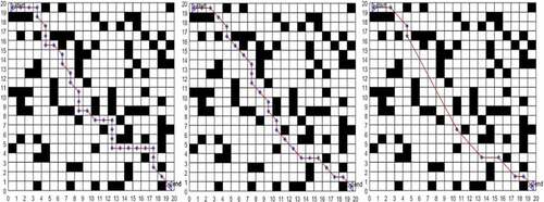 Figure 6. Results of simulation experiment B. Optimal paths of the traditional ant colony algorithm (left panel), optimized ant colony algorithm (centre panel), and a combination of the optimized ant colony algorithm and the corner system mechanism, i.e., the improved algorithm (right panel).