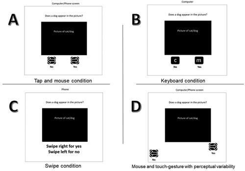 Figure 1. Samples of computer and phone presentation screens.