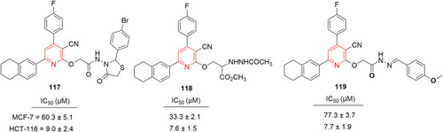 Figure 60 Tetralin–pyridine hybrids.