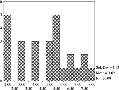 Figure 4.  Coliform bacteria.