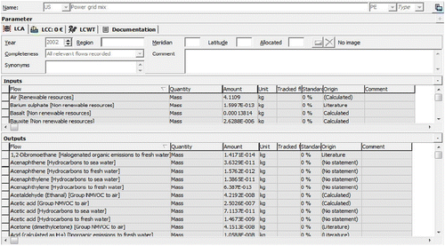 Figure 4 IO of the US power grid model.