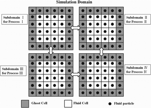 Figure 4. 2D representation of domain decomposition corresponding to processor numbers.