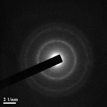 Figure 9. Electron diffraction pattern of CdS nanoparticles.