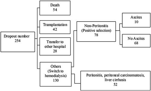 Figure 1. Study process flowchart.