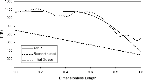 FIGURE 14 Temperature reconstruction using the genetic algorithm.