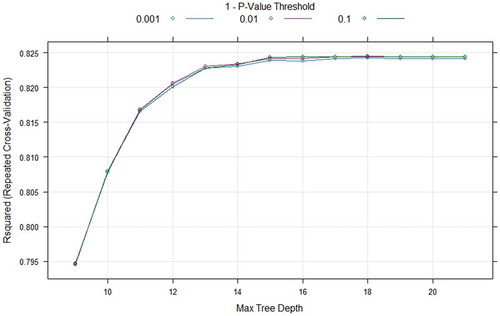 Figure 14. Grid search results for CIT model using Seoul bike data.