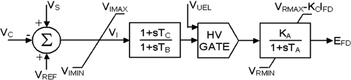 FIGURE 4 The exciter AC4A model.