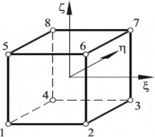 Figure 3. The 8-node hexahedron and the natural coordinates ξ, η, ζ