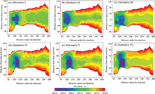 Figure 11. Downstream riverbed scouring and deposition topography of alternative schemes.