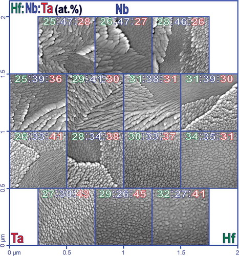 Figure 3. Selected SEM images describing relevant microstructure changes across the Hf–Nb–Ta thin film combinatorial library.