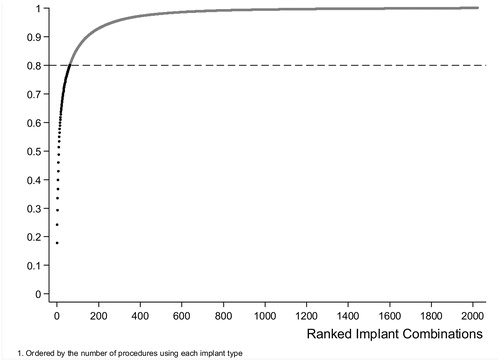 Figure 5. Incident rate ratio (95% CI) of revision surgery comparing antibiotic-loaded cement with its plain variant. For abbreviations, see Figure 4.