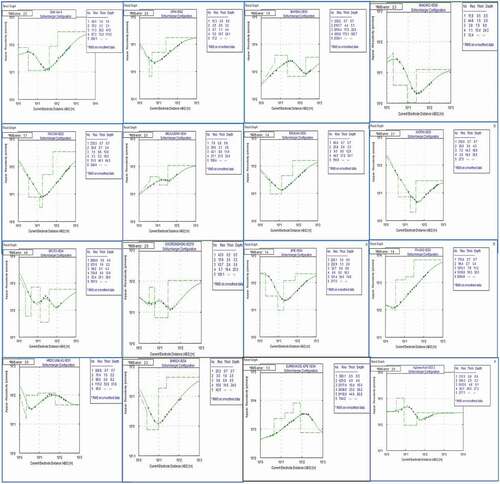 Figure 10. Representative inverted resistivity curve types of selected area around the Lagos Lagoon