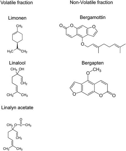 Figure 3. The main constituents of BEO and their molecular structures.
