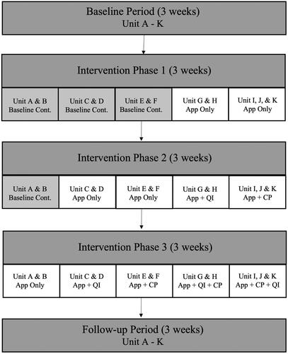 Figure 1. Study design.