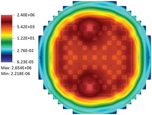 Fig. 5. Example of fine-mesh thermal neutron flux solution with secondary sources at core midplane in n/cm2·s