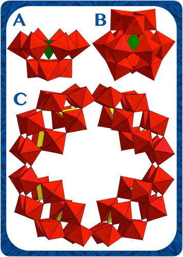 Figure 1. Polyhedral representation of the used POM photocatalysts. (A) XW9 (X = Si, P), (B) XW12 (X = Si, P), and (C) P8W48. Colour code, polyhedra: WO6 (red), XO4 (green or yellow) (X = Si or P).