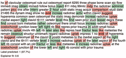 Figure 3. Example of local explanation at the individual patient-level explanation for multiple bone metastases. By color-coding the algorithm visualizes which words influence the prediction positively (green) or negatively (red) toward the outcome, in this case the presence of multiple bone metastases. In addition, the algorithm provides a prediction percentage, and depending on the chosen threshold by the user, the algorithm generates a labeling of the outcome (depicted at the bottom).