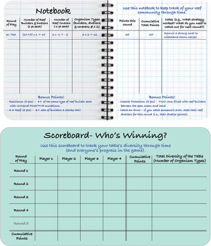 Figure 4. Notebooks used as part of the board game.