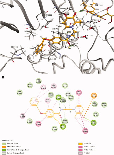 Figure 4. Best docking results for the compound 8g with MAO-B (PDB entry 2V5Z) (compound 8g, yellow sticks; FAD cofactor, orange sticks). (A) The 3D docking model. (B) The planar docking model.