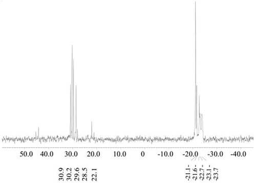 Figure 2. Crude 31P{1H}-NMR of reaction (I).