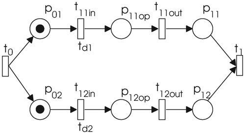 Figure 3. Two parallel operations.