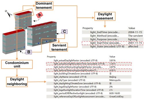 Figure 14. Visualization and attribute expression of the solar rights model.