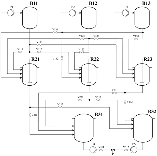 Figure 12. Multiproduct batch plant.