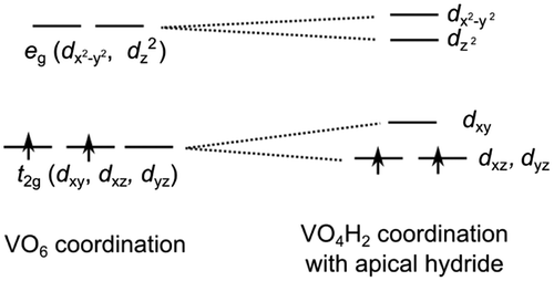 Figure 5. Molecular orbital diagram for SrVO2H.