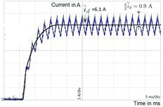 Figure 1. Experimental time response of id in (Equation36(36) dφdqdt=udq-Ridq,(36) )–(Equation37(37) udq=u‾dq+u˜dqf(Ωt),(37) ).