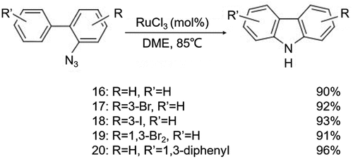Figure 9. Ruthenium complexes series preparation [e.g., RuCl2-(PPh3)3, RuCl2(DMSO)4, RuCl3, RuO2, (NH4)2RuCl6] for the C-H amination reactions of organic azide compounds.