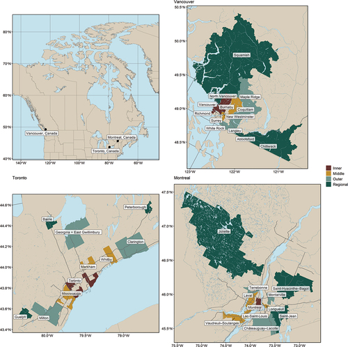 Figure 2. Surveyed areas reflecting different municipal contexts (inner cores, middle, outer and regional cities) of the urban regions of Montreal, Toronto, and Vancouver.