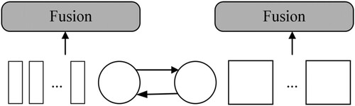 Figure 6. Cross Attention implementation in details (Only the Class tokens are fused because the Class tokens represent all the information of the branch patches).