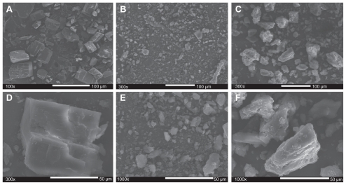 Figure 6 Scanning electron microscopic morphologies of (A, 100×; D, 300×) cyclodextrin, (B, 300×; E, 1000×) erythromycin and (C, 300×; F, 1000×) cyclodextrinerythromycin (MVI).Abbreviation: MVI, method VI.