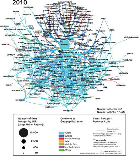 Figure 4. Russian cities in economic globalization in 2010.