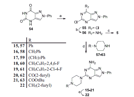 Scheme 2. Reagents and conditions: (a) N,N-dimethylaniline, POCl3, 150 °C, mw; (b) 33% aqueous NH3, 100 °C, mw; (c) benzylamine, ethyldiisopropylamine, tert-butanol, 200 °C, mw; (d) ethyldiisopropylamine, N-methylpyrrolidone, 130–150 °C, mw; (e) compound 20, LiAlH4, anhydrous THF, room temperature.