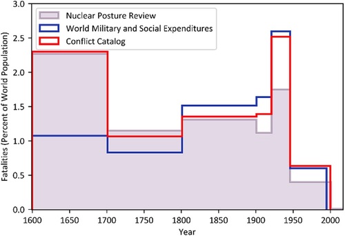 Fig. 5 Attempted reproduction of the NPR figure.