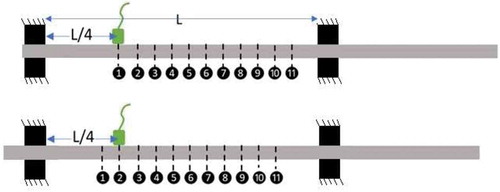 Figure 12. Schematic representation of the restricted motion-based method.