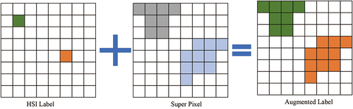 Figure 3. Schematic of the superpixel-based label expansion method.