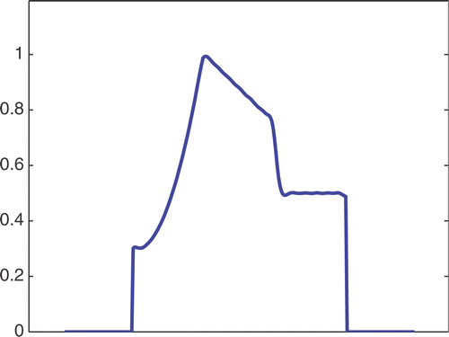 Figure 11. BRIGR_Tikh (λ= 0.05).