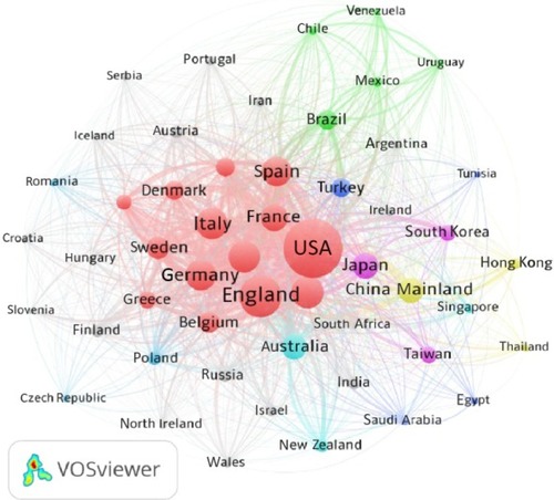 Figure 7 Collaboration network visualization of countries (regions) in COPD (production ≥50).