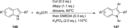 Figure 52 Cu-catalyzed tandem C–H/N–H arylation of indoles with diaryliodonium salts.