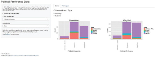 Fig. 2 Screenshot from the interactive Political Preferences Citation1 ShinyApp which demonstrates that results weighted by race have much higher estimated Republican responses than the unweighted sample data. The variable displayed on the x-axis and the subgrouping variable can be changed to explore the dataset. The results can be shown in counts, as selected in the screenshot, or in percentages. This app as well as corresponding datasets and student lab handout are freely available at https://stat2labs.sites.grinnell.edu/weights.html.