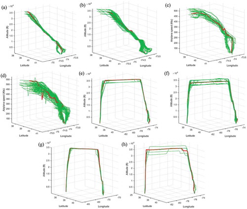 Figure 9. Discovered pattern (in green) based on the reference trajectory (in red): (a) CDFA spatial pattern of the third phase of the flight; (b) Dive-and-drive spatial pattern of the third phase of the flight; (c) CDFA speed pattern; (d) Dive-and-drive speed pattern; (e) Boeing pattern; (f) Airbus pattern; (g) McDonnell Douglas pattern; (h) Embraer pattern.