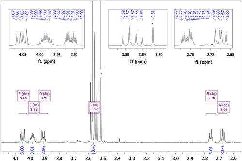 Figure 5. 1H NMR spectrum of compound 4 (D2O, 298 K).