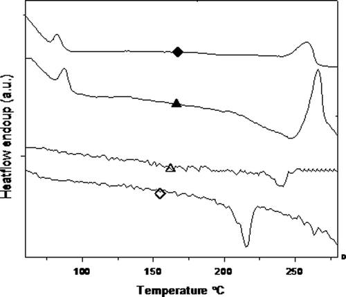 Figure 8. DSC heating curve and cooling curve of two polymer: ♦, A1; ▲, T1.