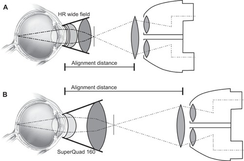 Figure 1 Optical alignment of the viewing systems.