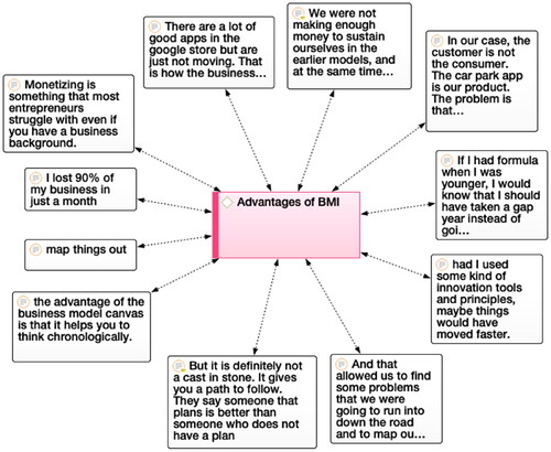 Figure 4. Overall advantages of BM.