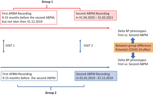 Figure 2. Study outline.