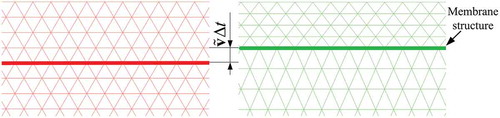 Figure 4. ALE formulation and mesh moving.